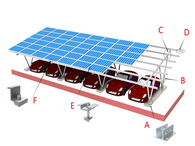 garagem solar é um sistema